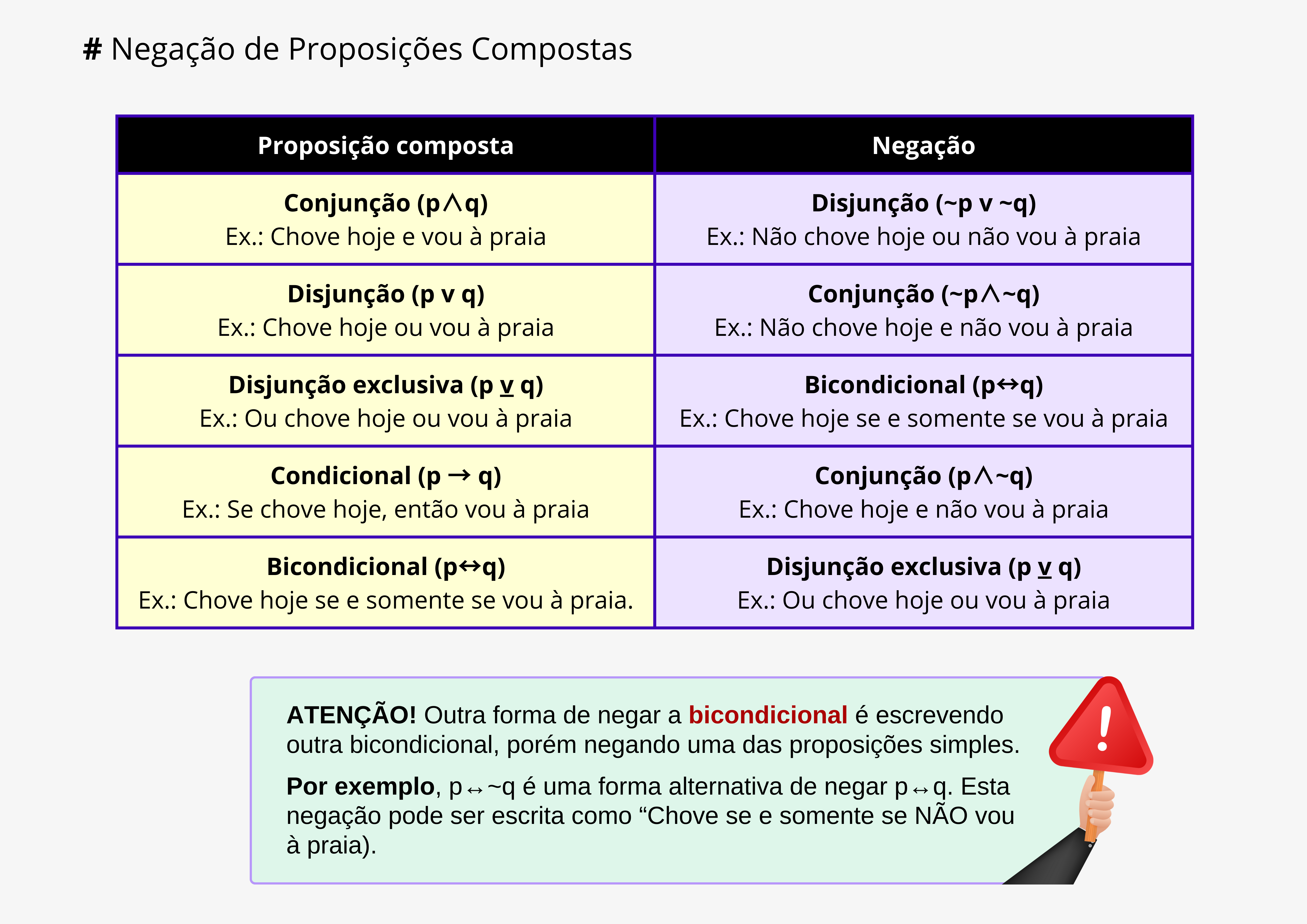 40 Mapas Mentais de Raciocínio Lógico